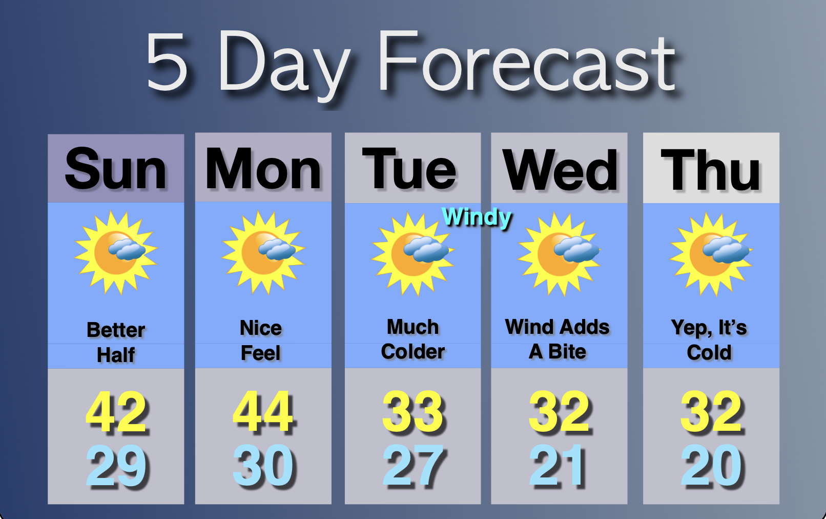 Extended Forecast